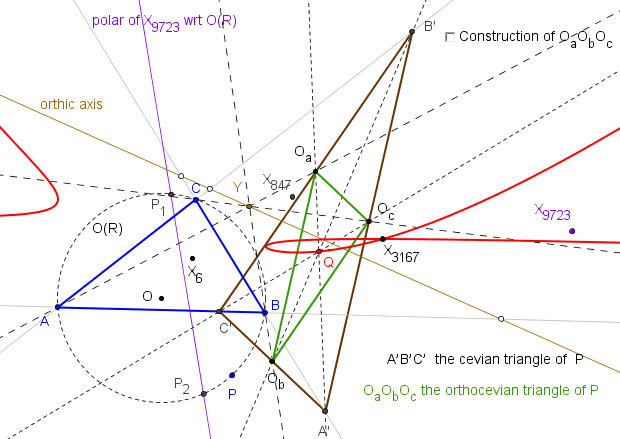orthocevian triangle O(R).png